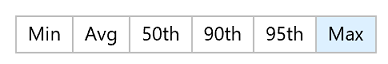 Screenshot that shows a percentile selection for data filtering.
