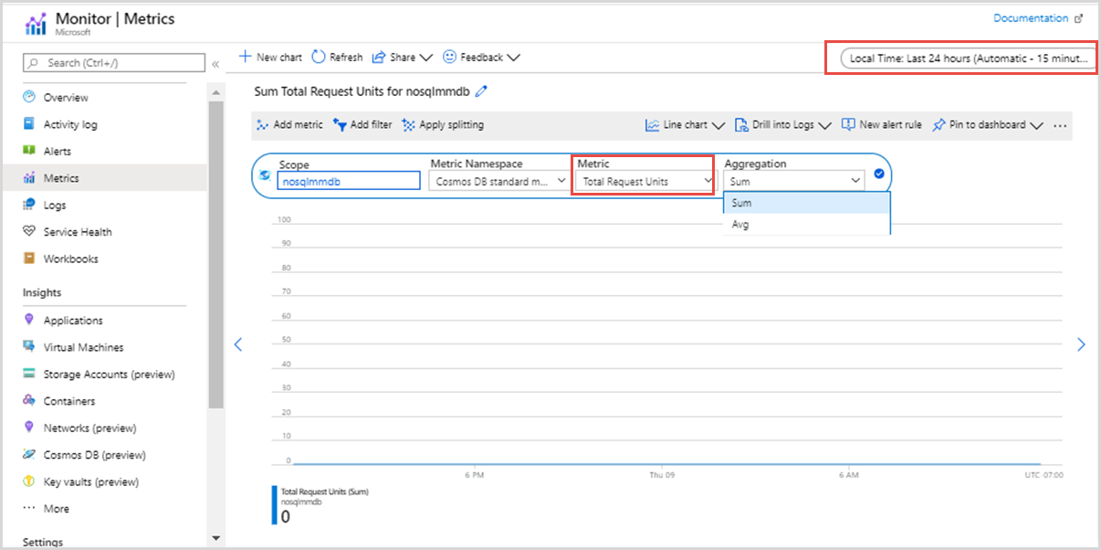 Screenshot of Total Request Units metric in monitoring tab of Azure Cosmos DB account.