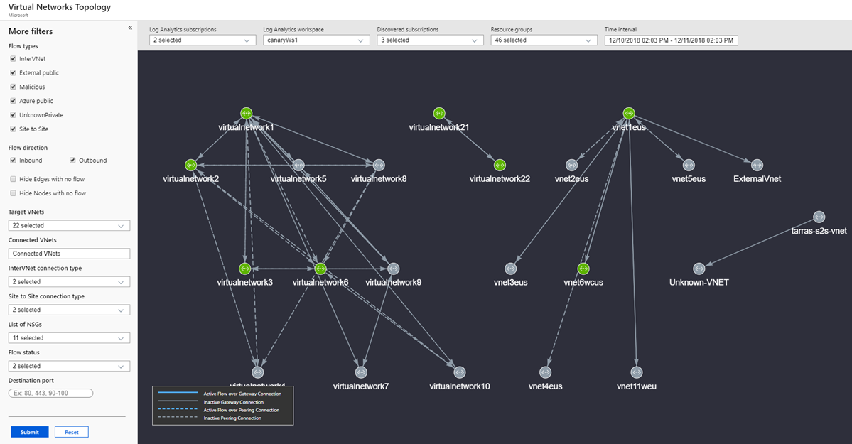 Screenshot of virtual network topology showcasing top level and more filters.