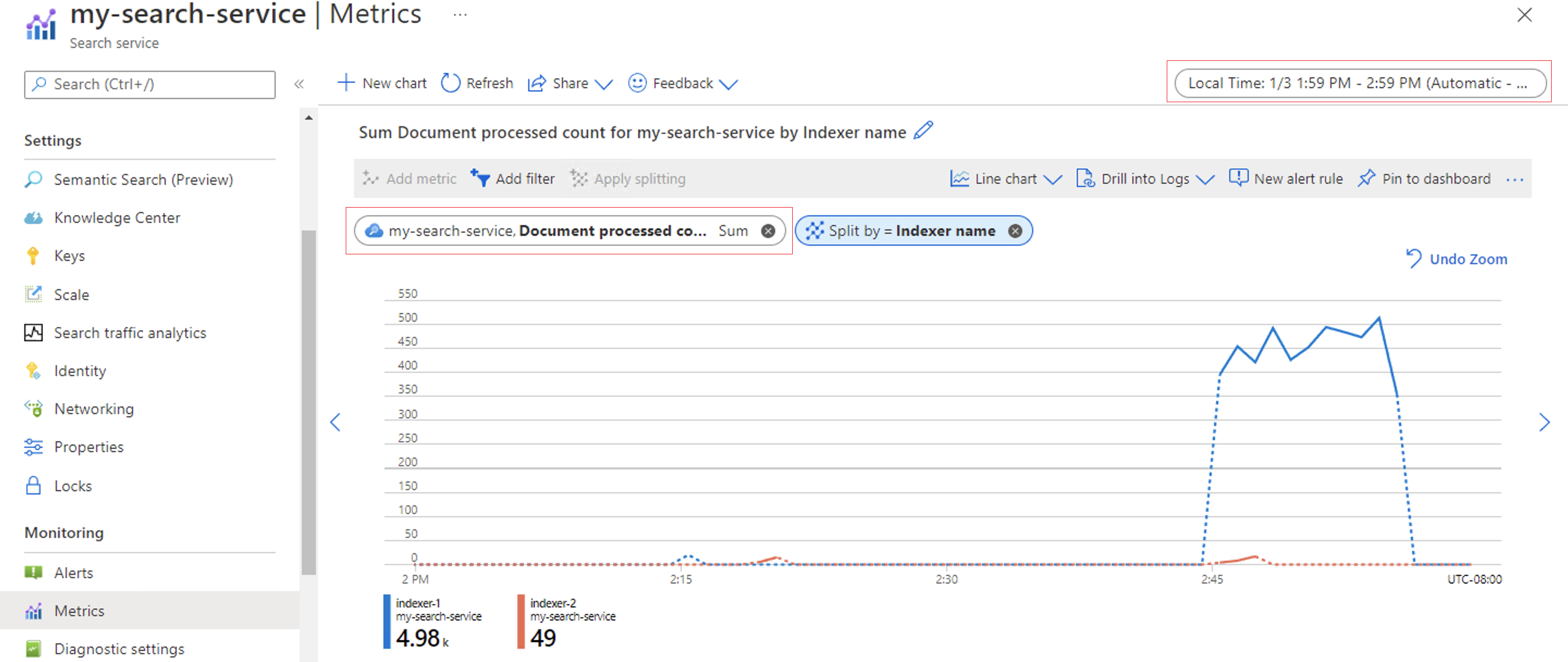Indexer documents processed metric Indexer documents processed metric