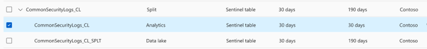 Screenshot showing the retention settings for split tables in Microsoft Sentinel.