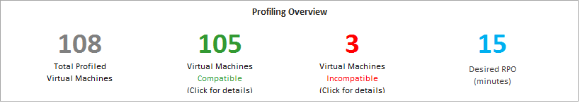Screenshot of profiling overview.