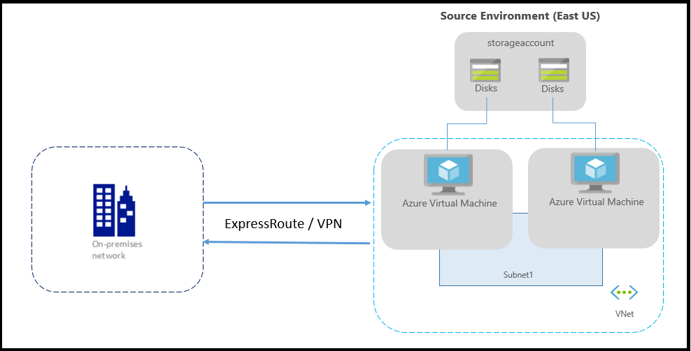 Screenshot of customer environment.