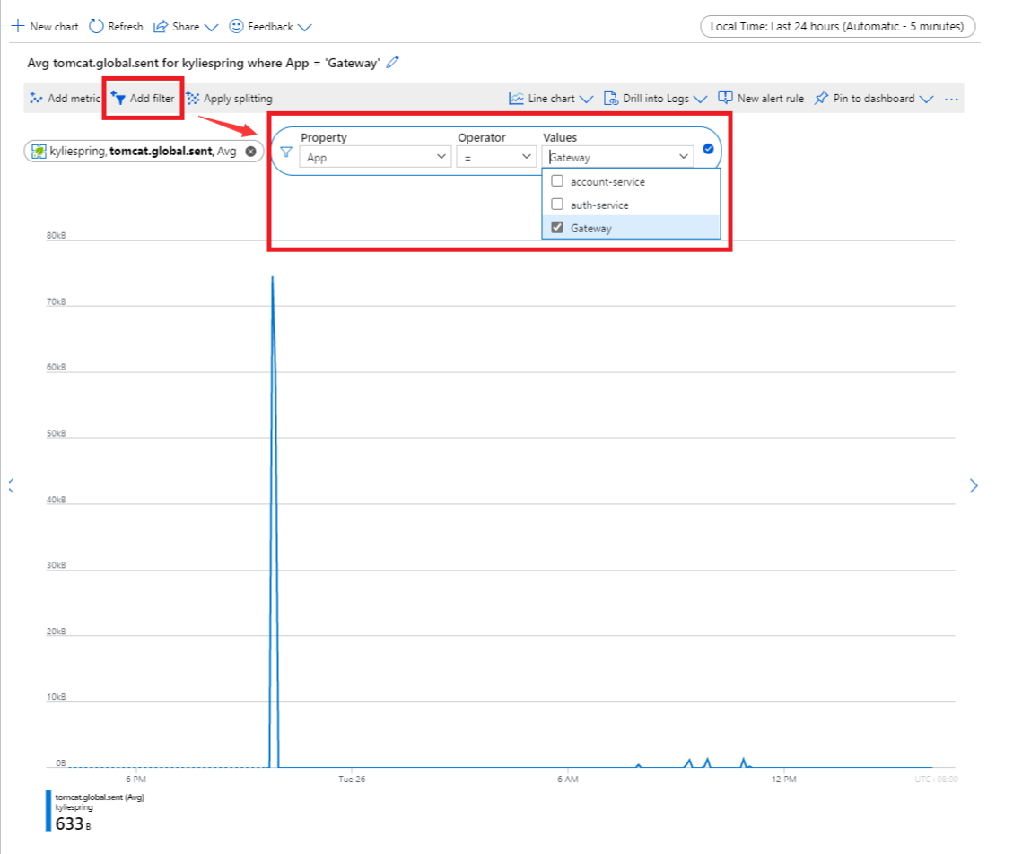 Screenshot of the Azure portal showing the Azure Spring Apps Metrics page with a chart selected and the Add filter controls highlighted.