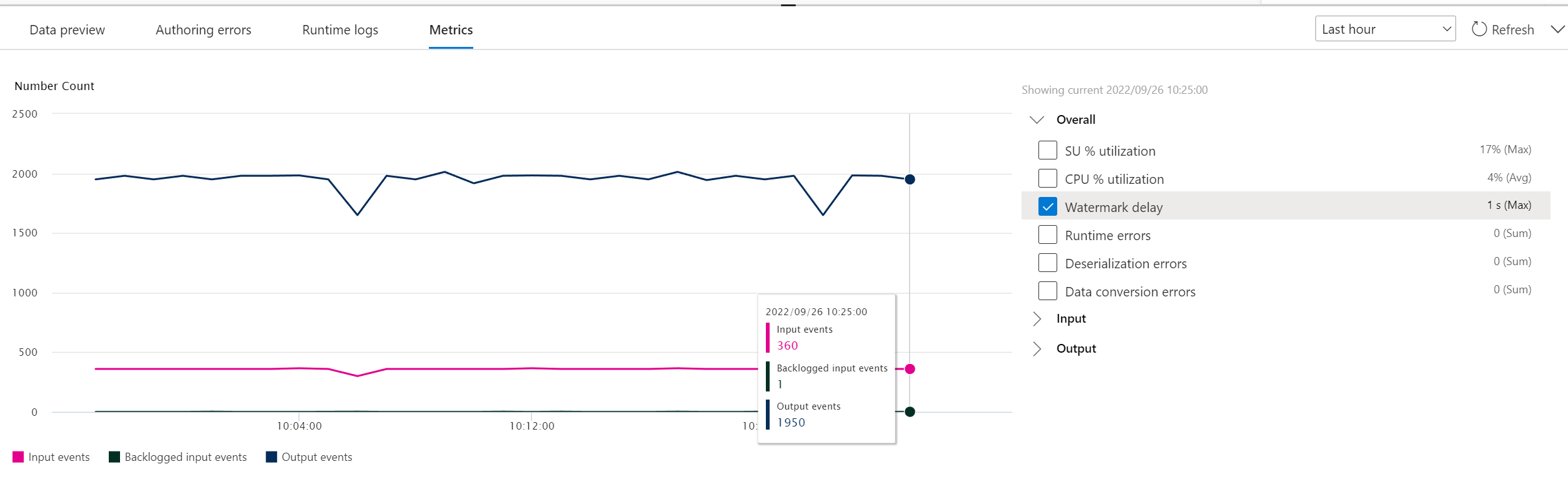 Screenshot that shows the job metrics data after it's started.