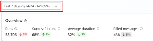 Screenshot of the ___location of the time range selector.