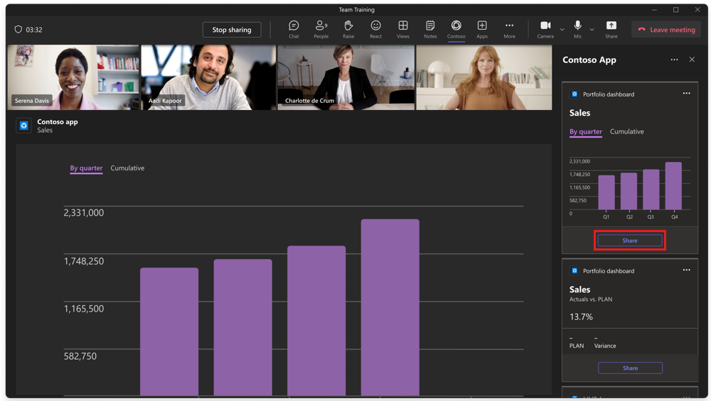 Example shows a dashboard component being reviewed on the shared meeting stage.