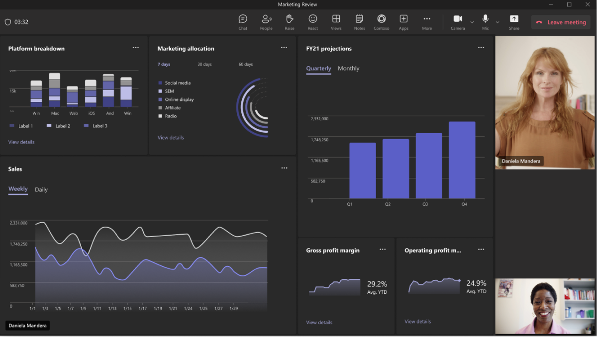 Example shows a dashboard being reviewed on the shared meeting stage.