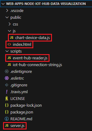 Screenshot that shows the web app file structure, with four files highlighted.