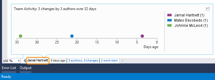 ALMCodeLensFileLevelIndicators File-level CodeLens indicators