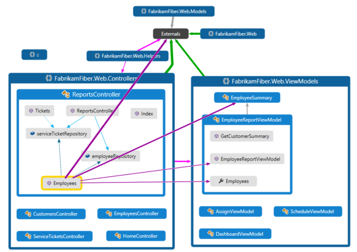 CodeMapsMainIntro View dependencies across your solutions