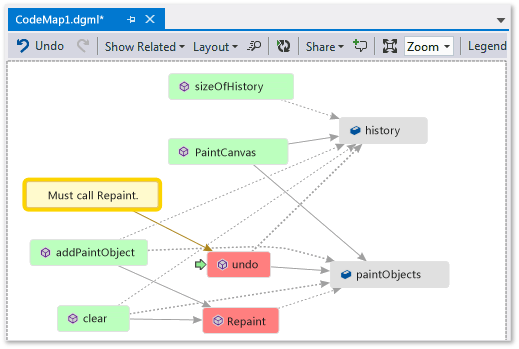 CodeMapStoryboardPaint12A Code map - Commented and flagged items