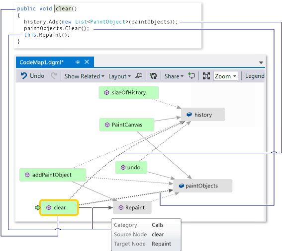CodeMapStoryboardPaint9 Code map - Examine method definition