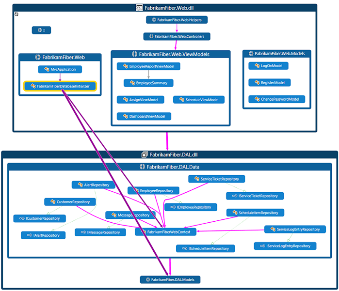 CodeMapsViewNewRelationships Select items to view the relationships