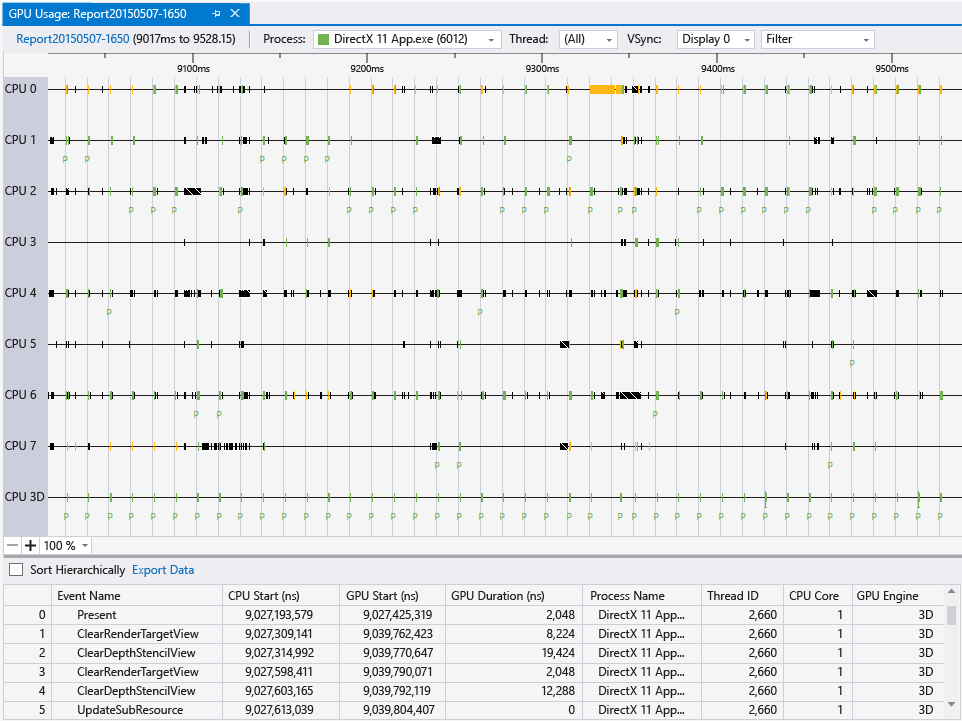 gfx_diag_gpu_usage_report Screenshot of GPU Usage Report, with CPU and GPU timelines
