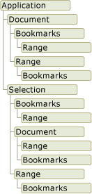 Word Object Model graphic Word Object Model graphic