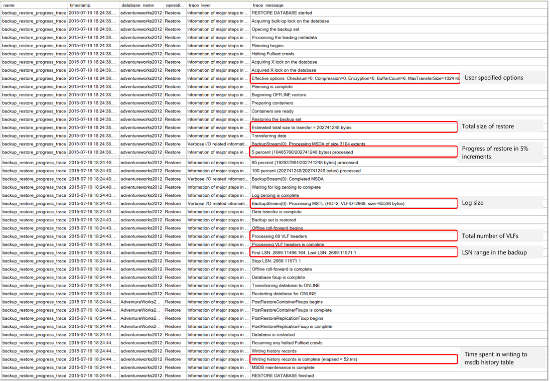 Screenshot of an example of back up xevent output, continued.