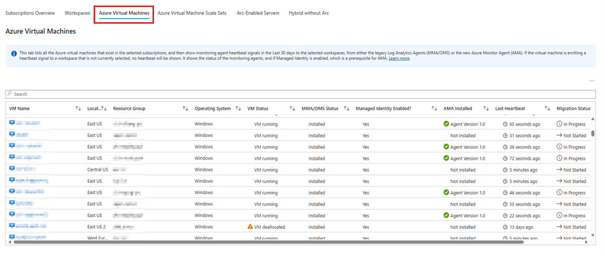 Azure portal screenshot of the Azure Virtual Machines tab of the Azure Monitor Agent Migration Helper workbook.