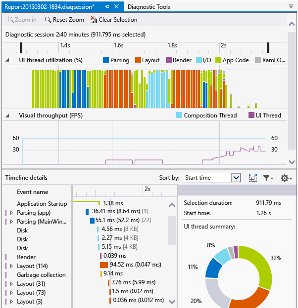 TIMELINE_Base Timeline profiler report