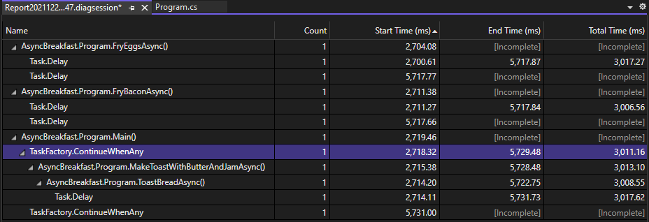 .NET Async Tool Stopped .NET Async Tool Stopped