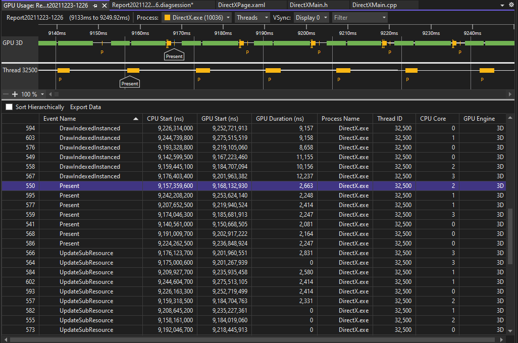 Diag GPU Usage GPU Usage profiling tool